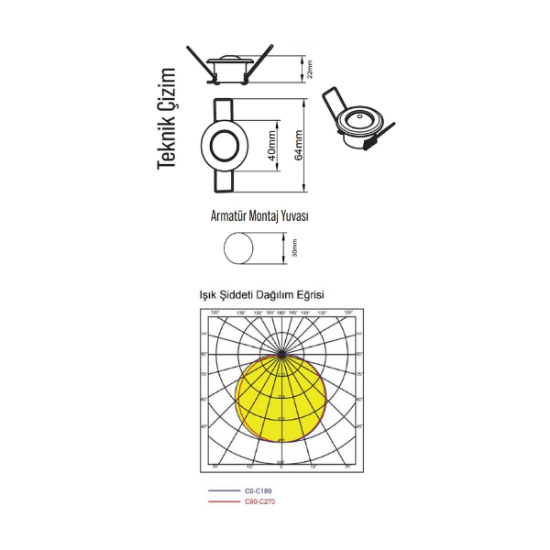 1″ Spot Downlight - 1 inch Sıva Altı Yuvarlak Spot Armatür  resmi